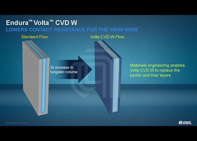 Endura Volta W CVD
